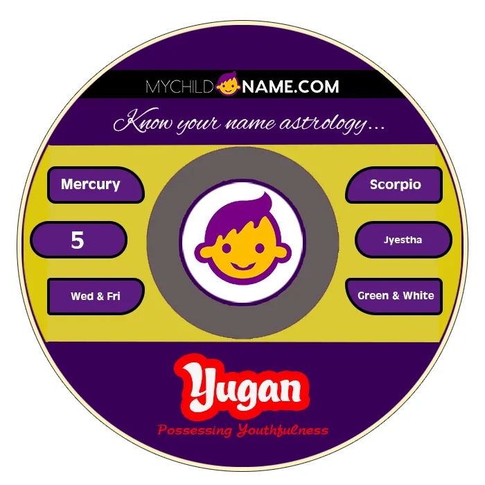 yugan name meaning