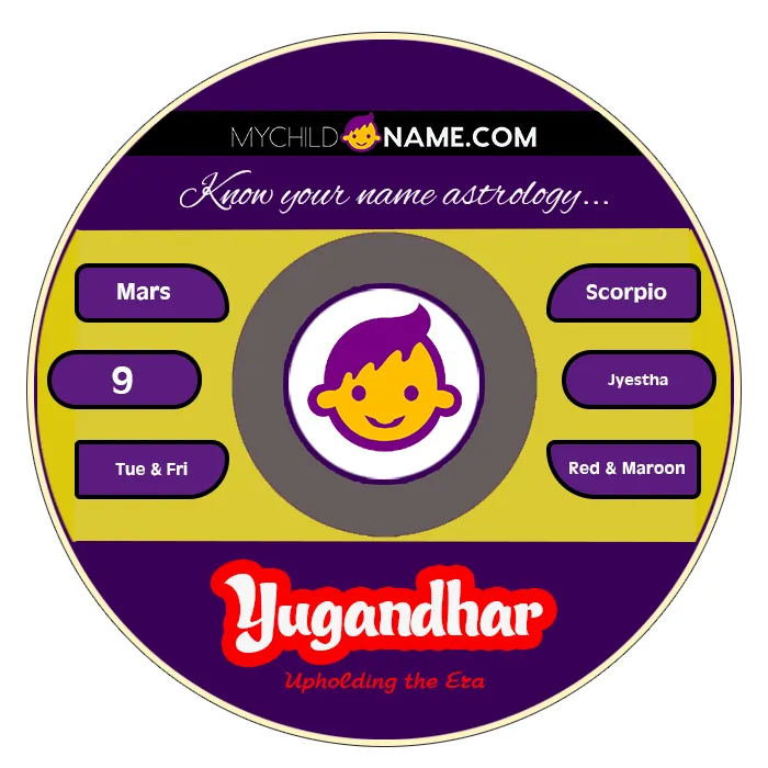 yugandhar name meaning yugandhar name meaning