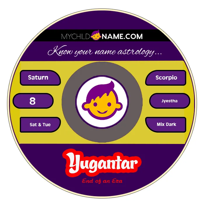 yugantar name meaning yugantar name meaning