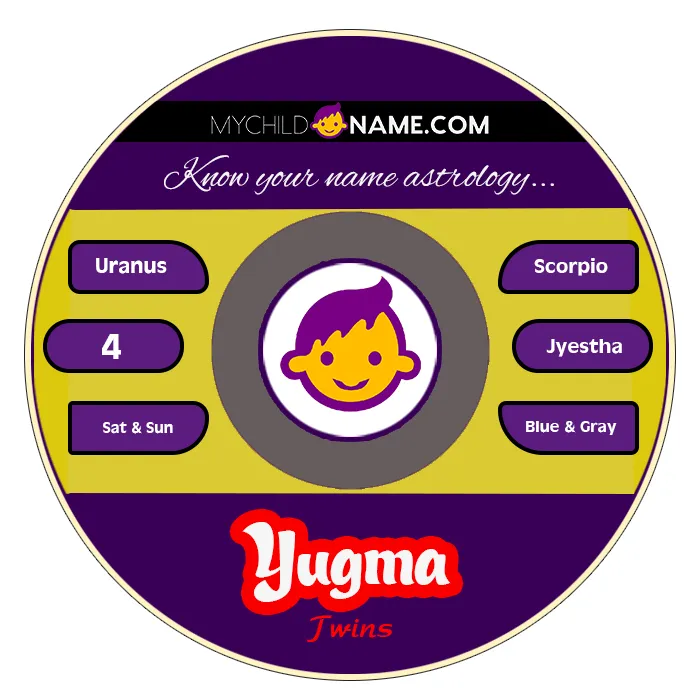 yugma name meaning