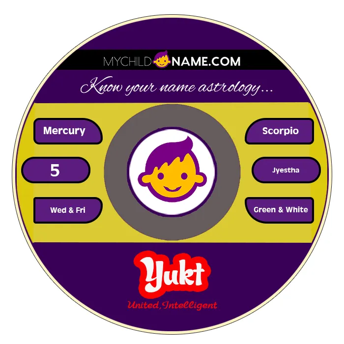 yukt name meaning