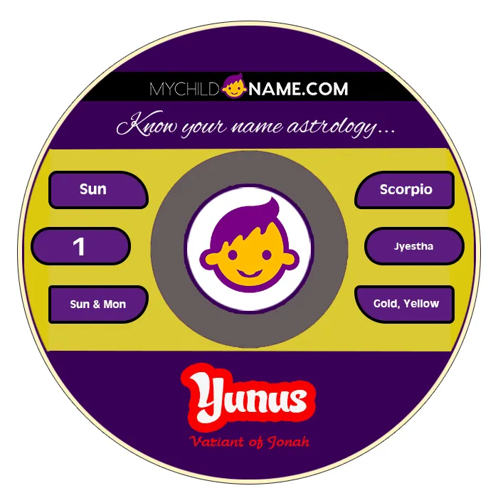 yunus name meaning yunus name meaning