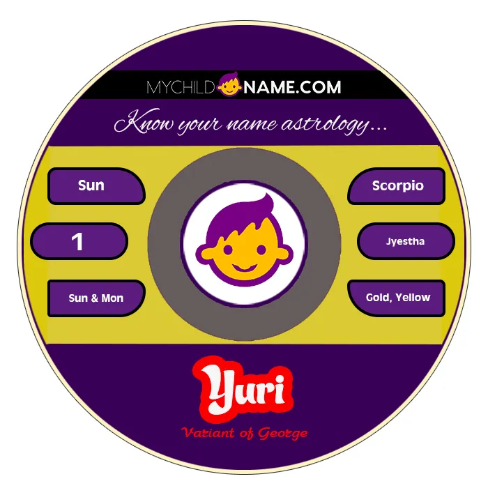 yuri name meaning