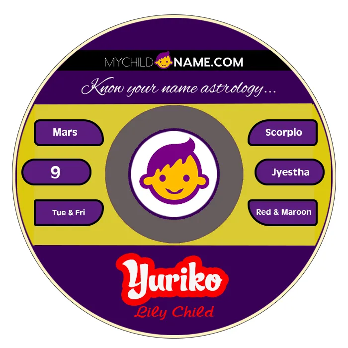 yuriko name meaning