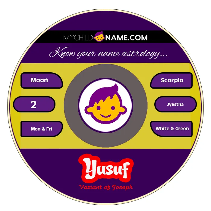 yusuf name meaning yusuf name meaning