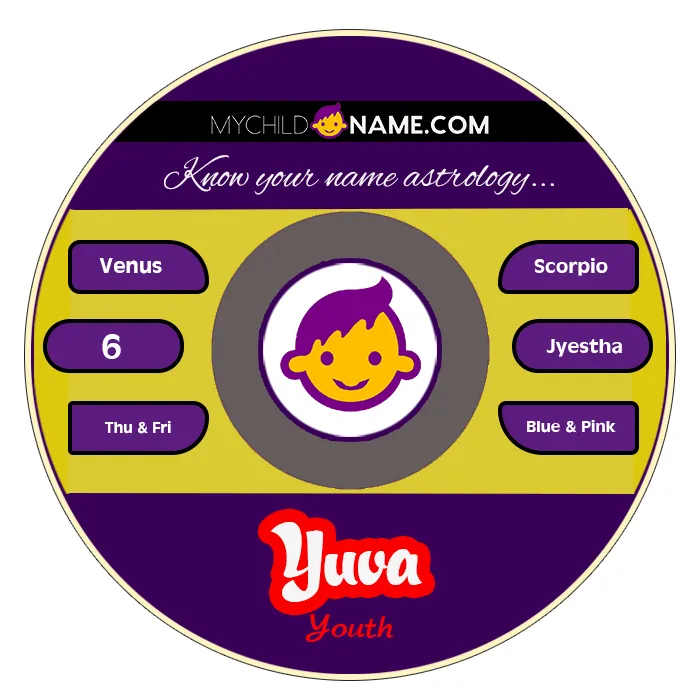 yuva name meaning yuva name meaning