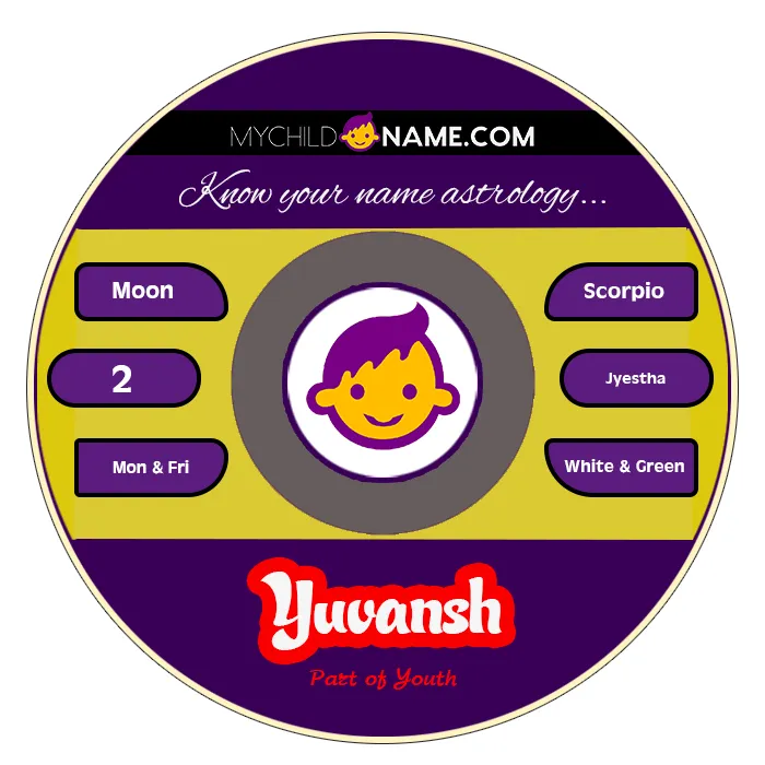 yuvansh name meaning