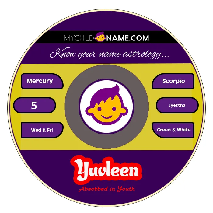 yuvleen name meaning