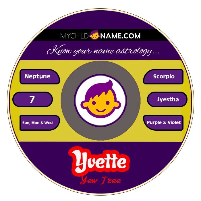 yvette name meaning