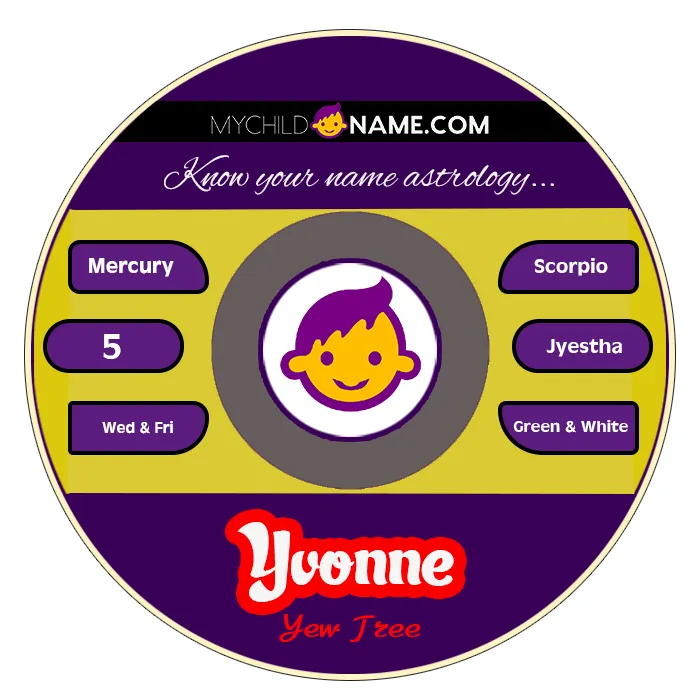 yvonne name meaning yvonne name meaning