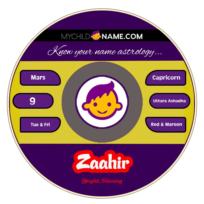 zaahir name meaning zaahir name meaning