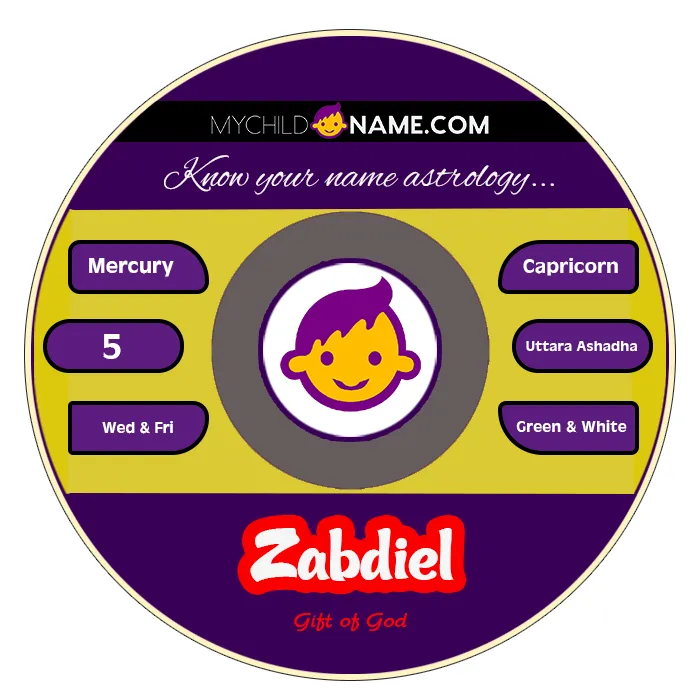 zabdiel name meaning zabdiel name meaning