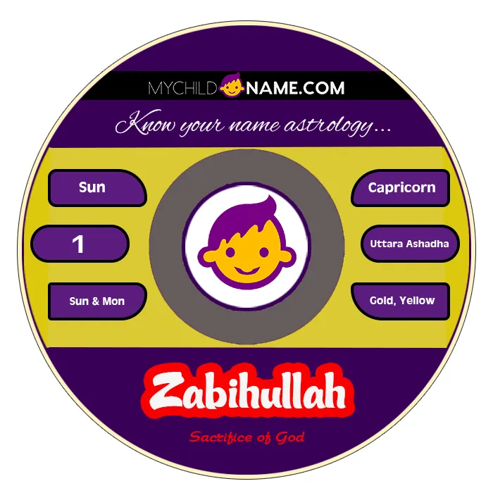 zabihullah name meaning