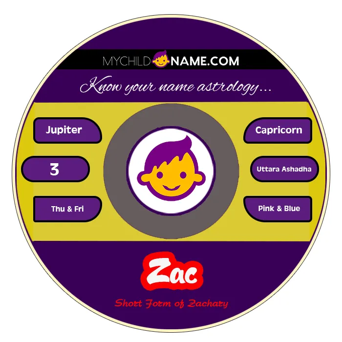 zac name meaning zac name meaning