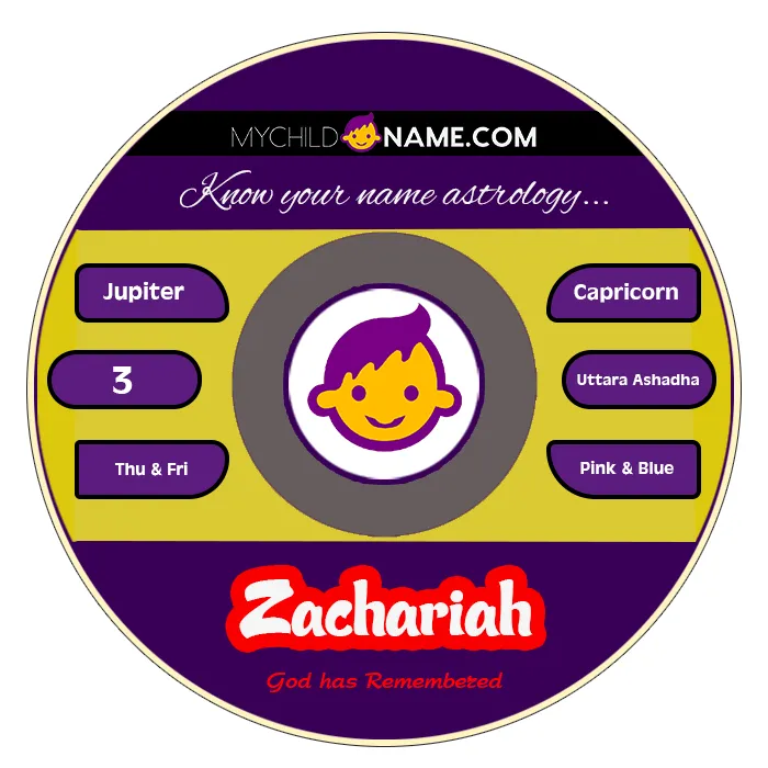 zachariah name meaning zachariah name meaning