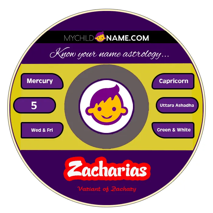 zacharias name meaning zacharias name meaning