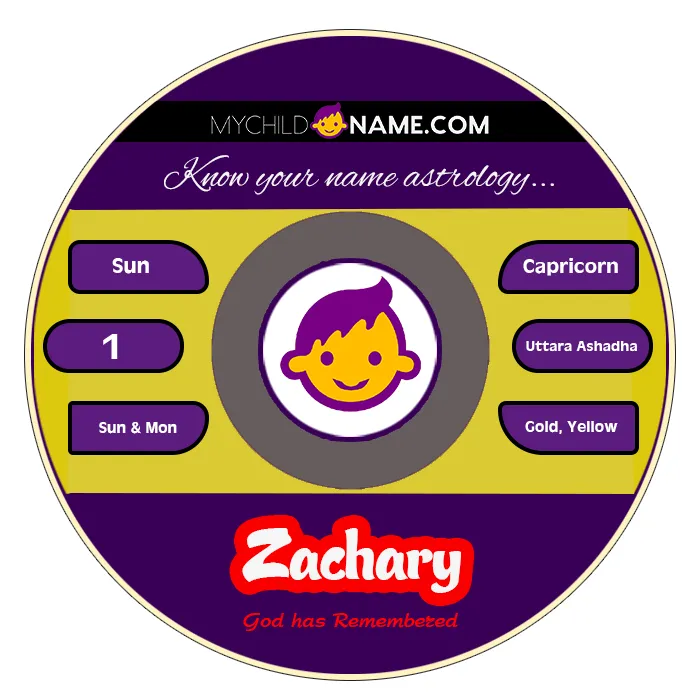 zachary name meaning