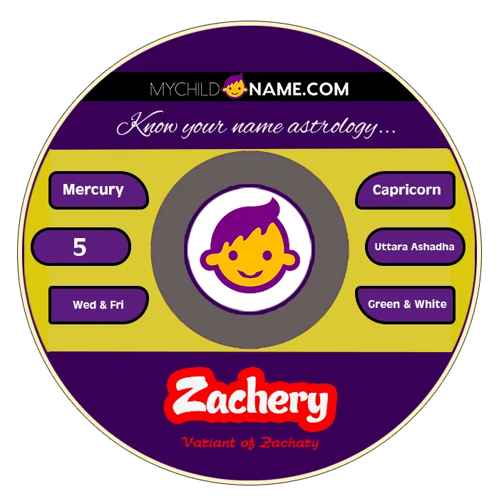 zachery name meaning