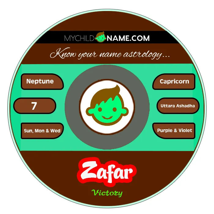 zafar name meaning zafar name meaning