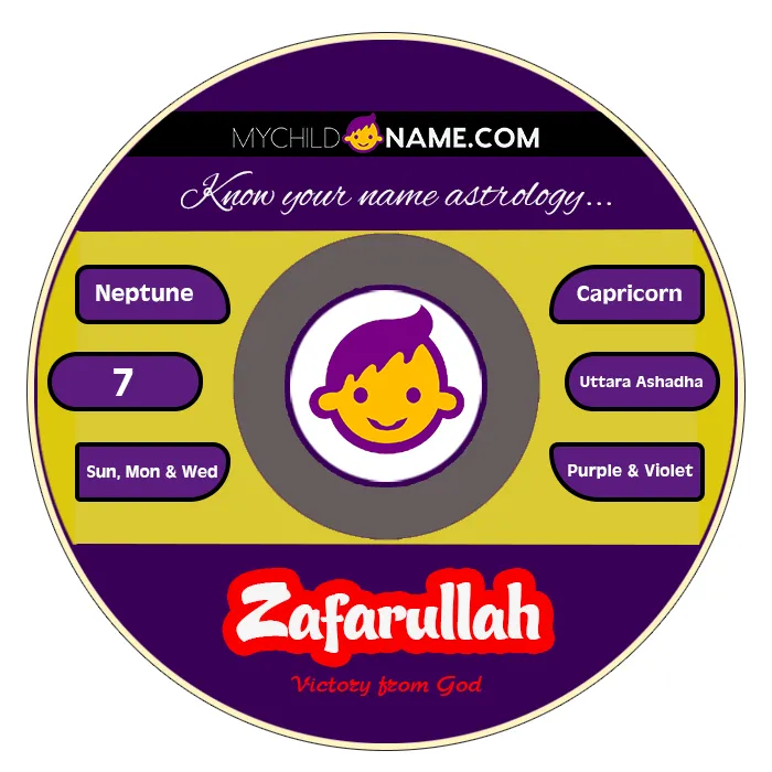 zafarullah name meaning