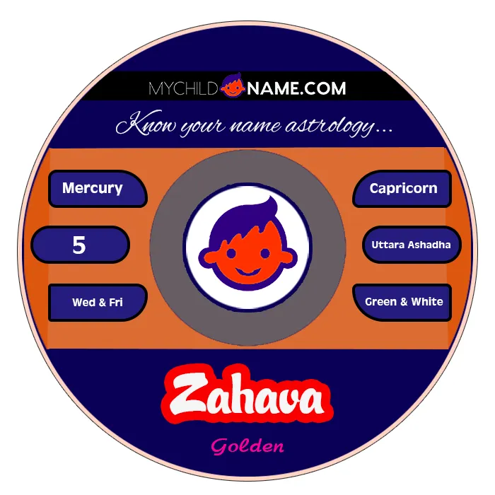 zahava name meaning zahava name meaning