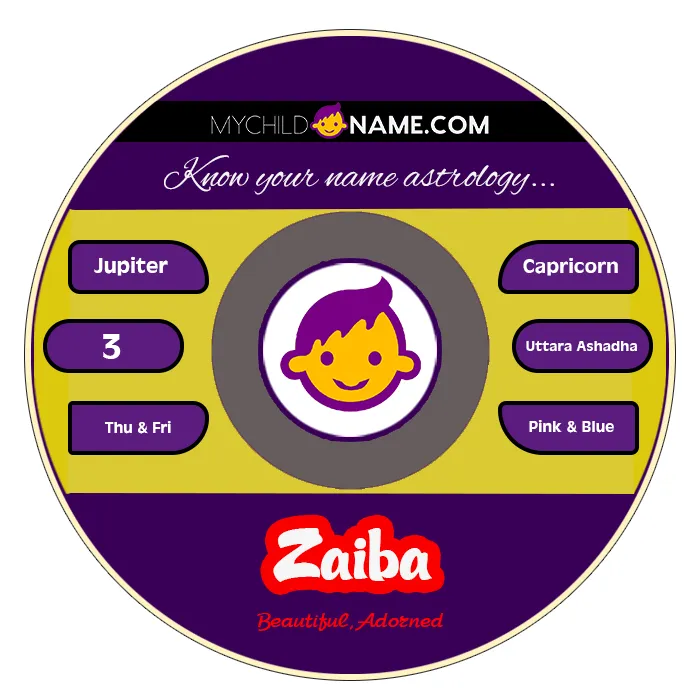 zaiba name meaning zaiba name meaning