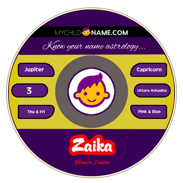 zaika name meaning zaika name meaning