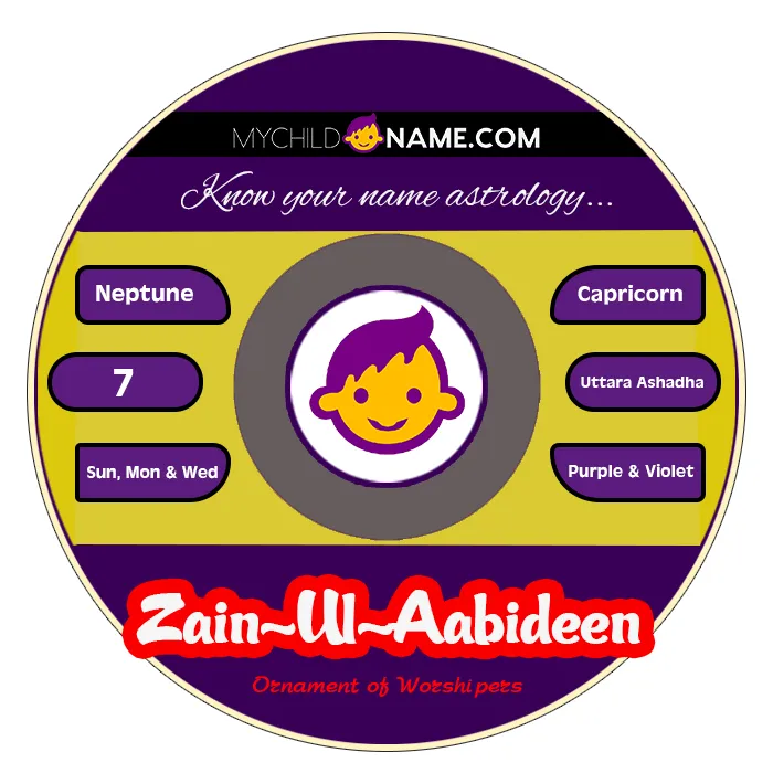zain-ul-aabideen name meaning