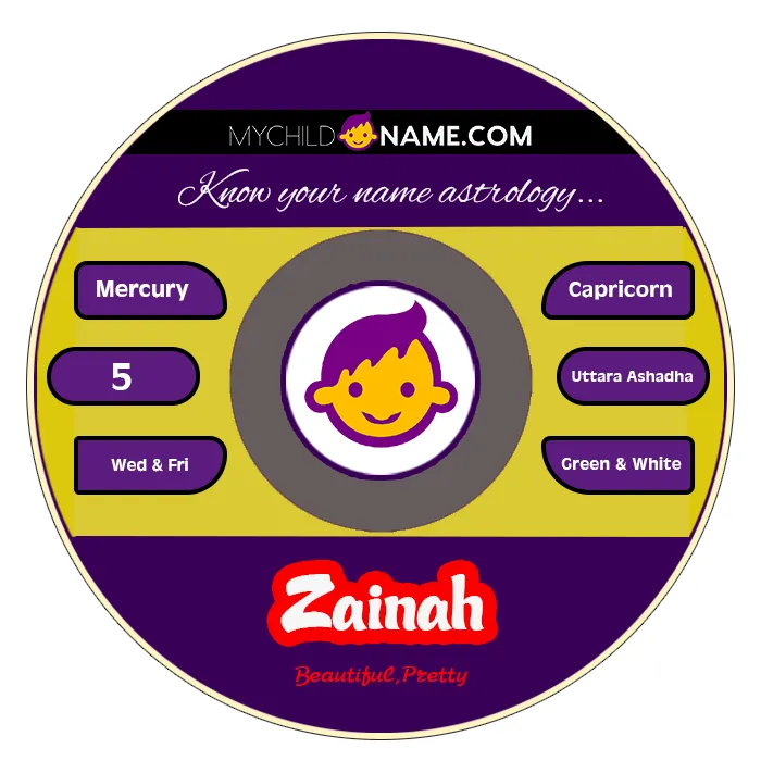 zainah name meaning zainah name meaning