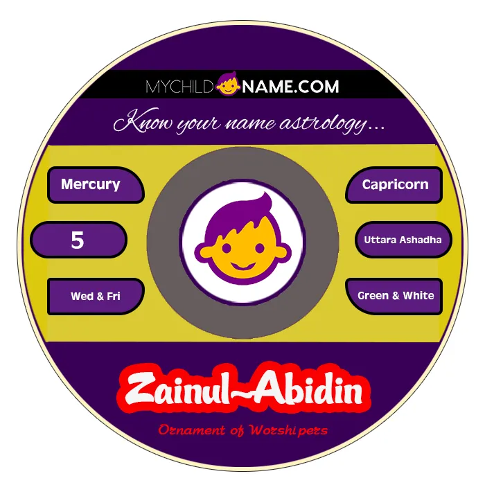 zainul-abidin name meaning