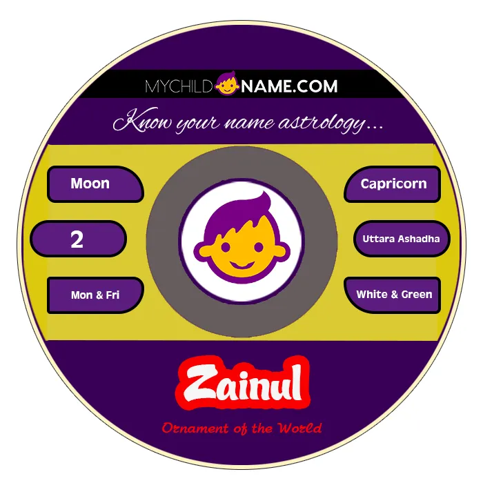 zainul name meaning