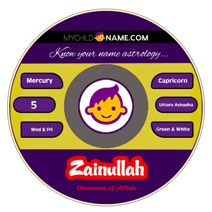 zainullah name meaning