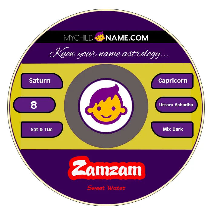 zamzam name meaning zamzam name meaning