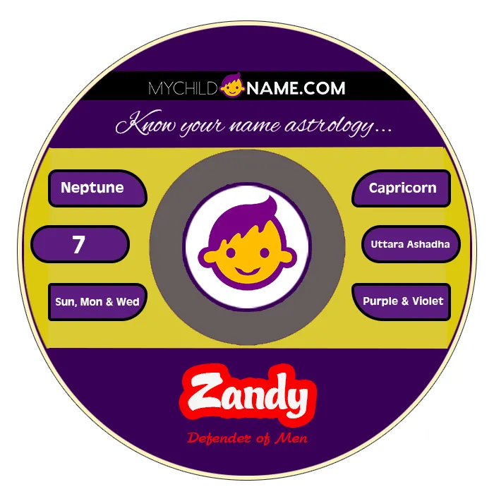 zandy name meaning