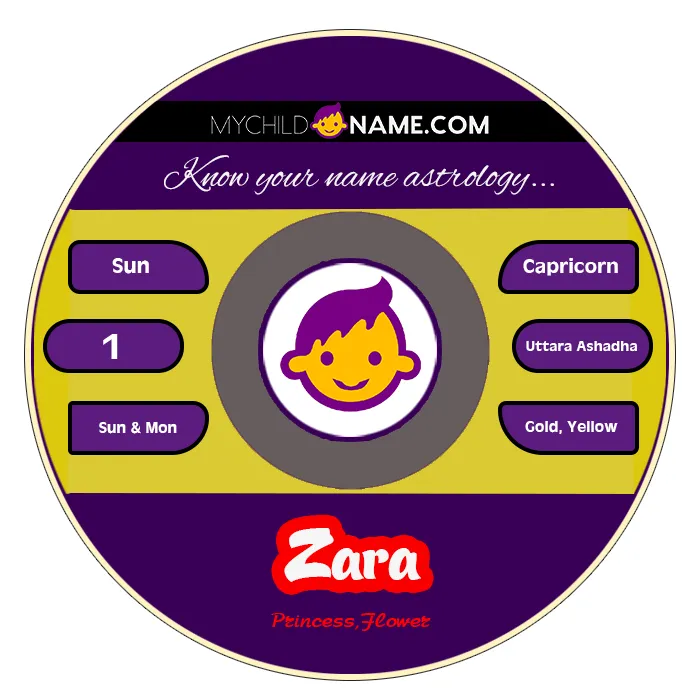 zara name meaning zara name meaning