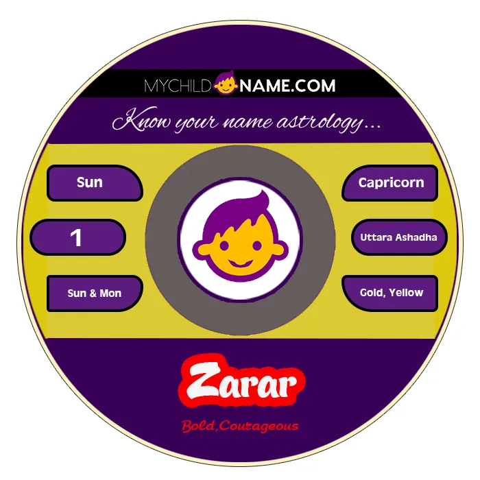 zarar name meaning