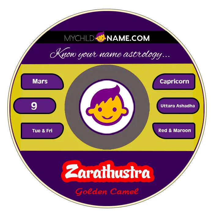 zarathustra name meaning zarathustra name meaning