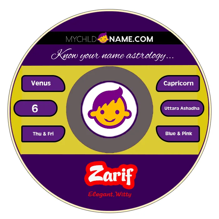 zarif name meaning zarif name meaning