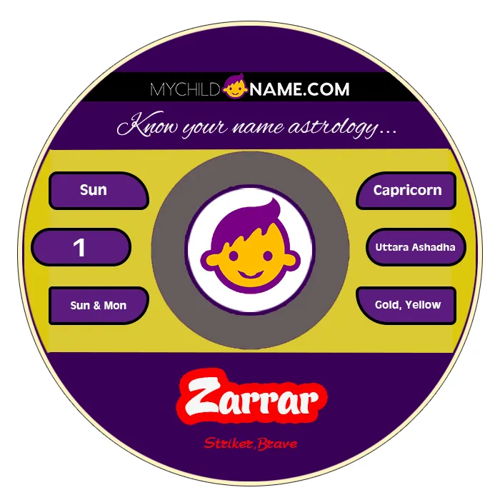 zarrar name meaning zarrar name meaning