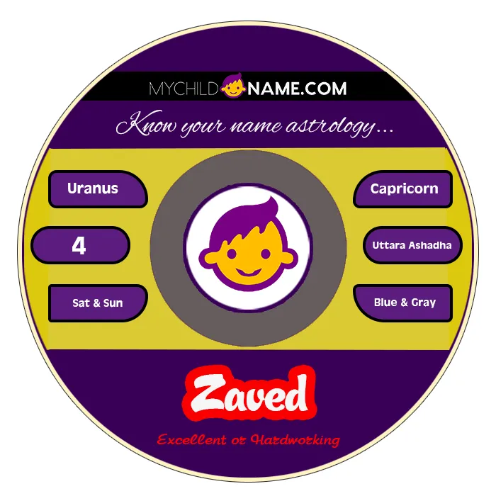 zaved name meaning