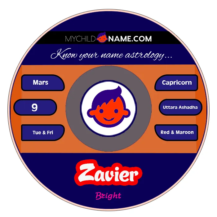 zavier name meaning