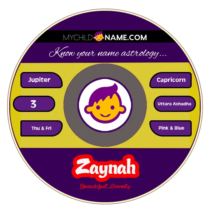 zaynah name meaning zaynah name meaning
