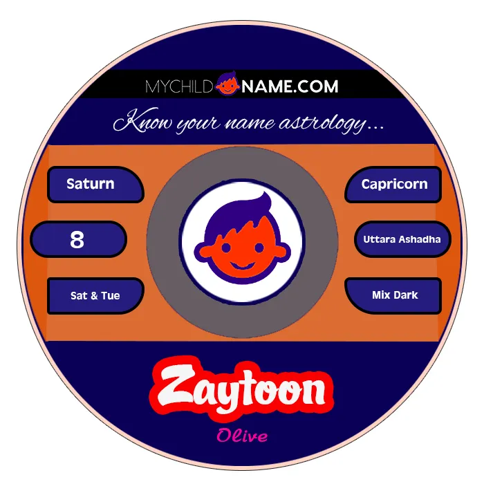 zaytoon name meaning zaytoon name meaning