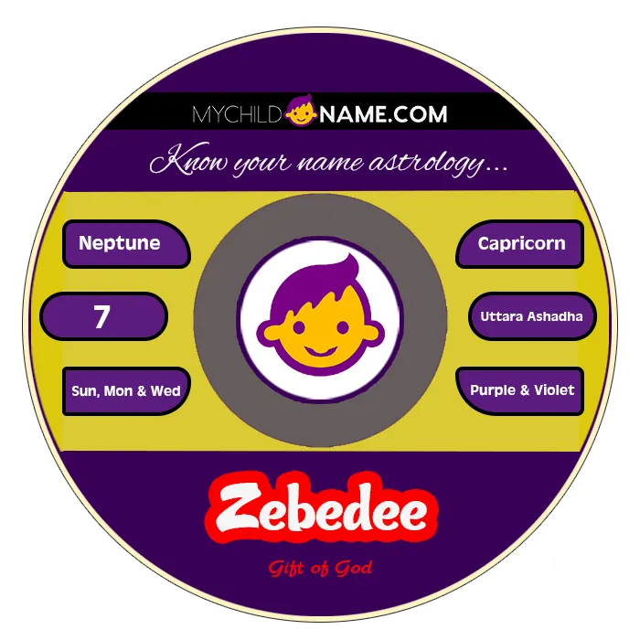 zebedee name meaning zebedee name meaning