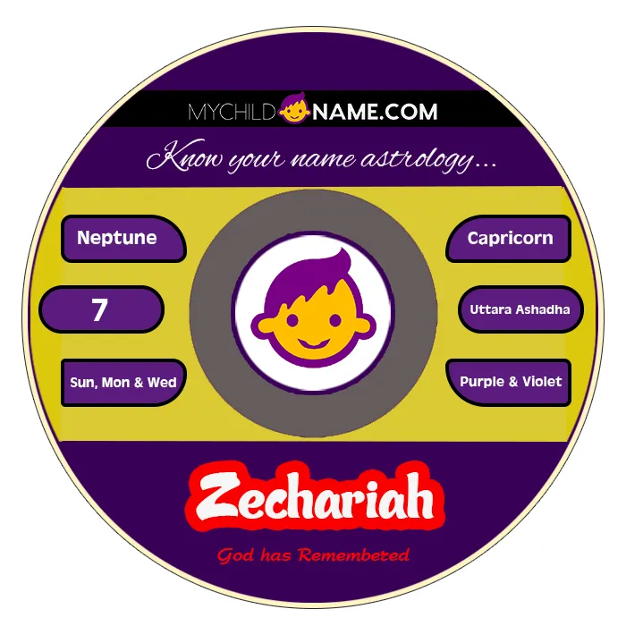 zechariah name meaning zechariah name meaning