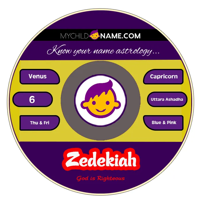 zedekiah name meaning