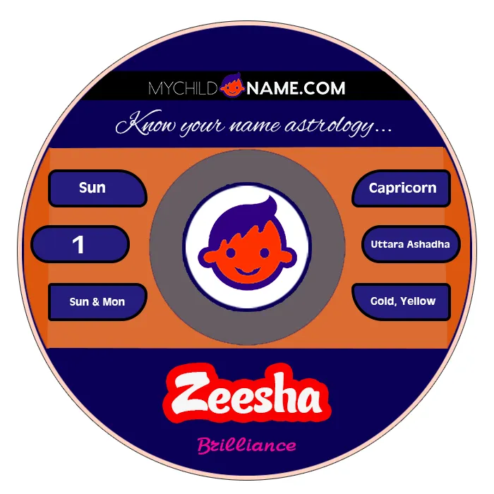 zeesha name meaning zeesha name meaning