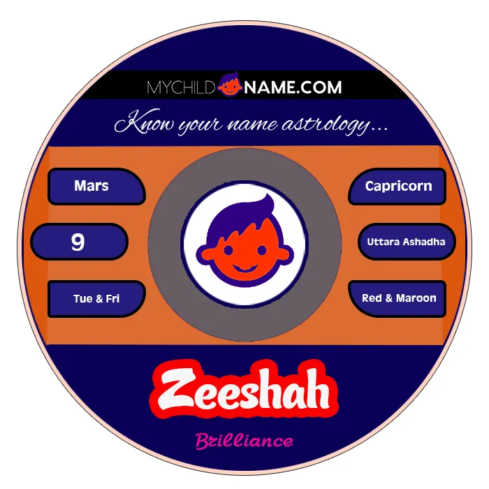 zeeshah name meaning