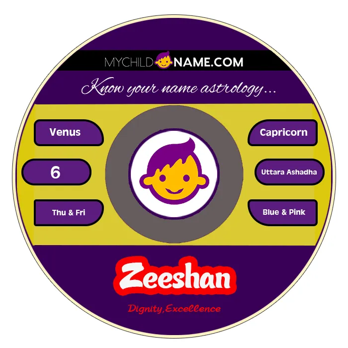 zeeshan name meaning