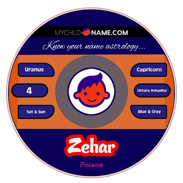 zehar name meaning